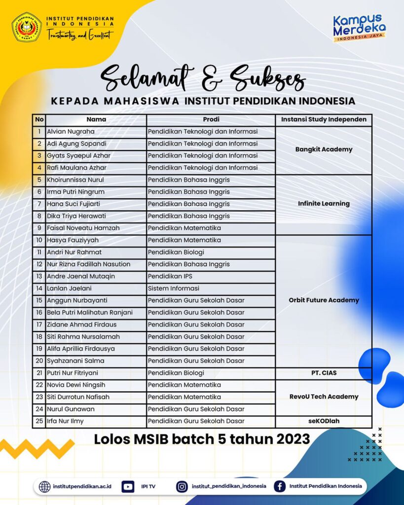 August 12 2023 1 | Institut Pendidikan Indonesia