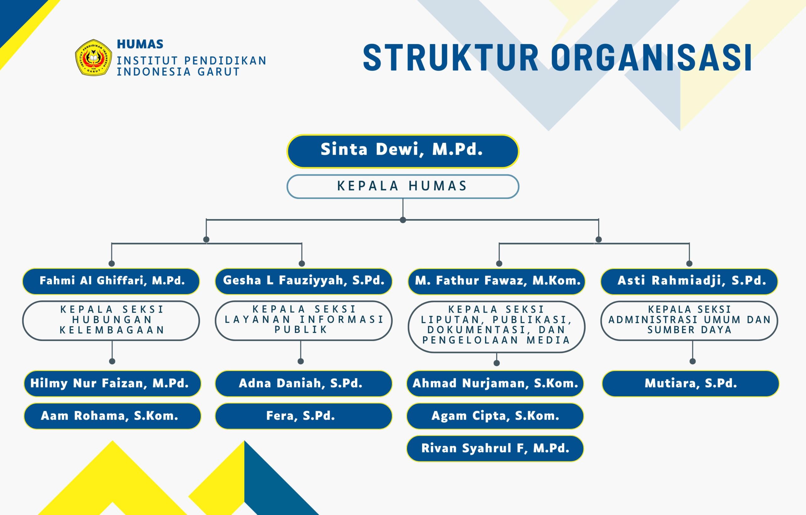 SOTK | Institut Pendidikan Indonesia